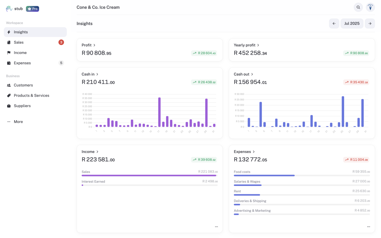 Insights dashboard