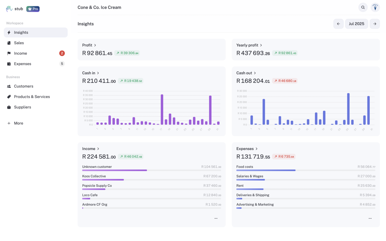 Insights dashboard