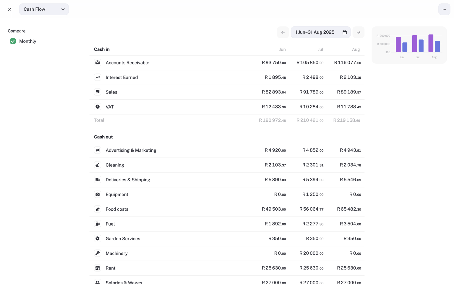 Cash flow statement